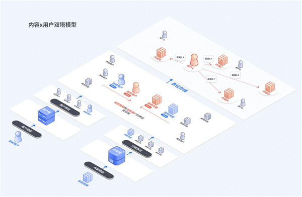 抖音上线安全与信任中心:首次公开推荐算法原理