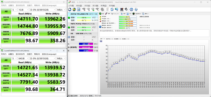 长江存储致态TiPro9000 4TB SSD评测：容量更大速度更快 性能新巅峰