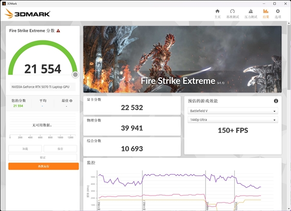RTX 5070 Ti移动版性能分析:国补后真香
