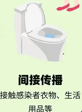 感染hpv的途径都是哪些?几率大吗?