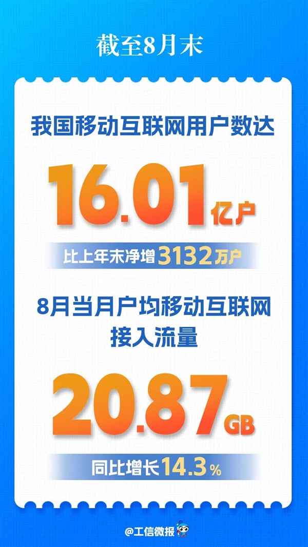 我国移动互联网用户数突破16亿!