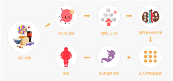 这种你以为健康的食物 实则让人血糖飙升!很多人每天都吃