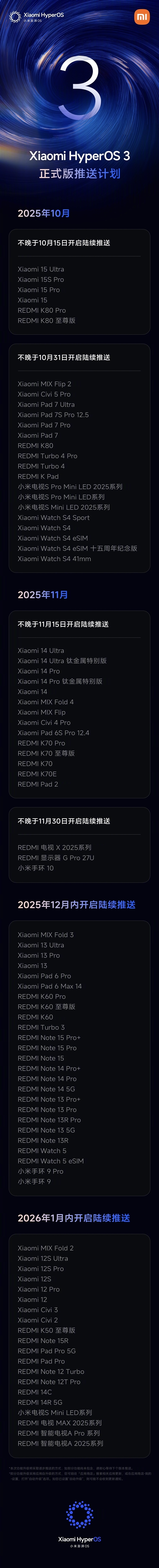 澎湃OS 3 Beta版第三批截止招募:正式版11月15日前推送 覆盖小米14/K70等