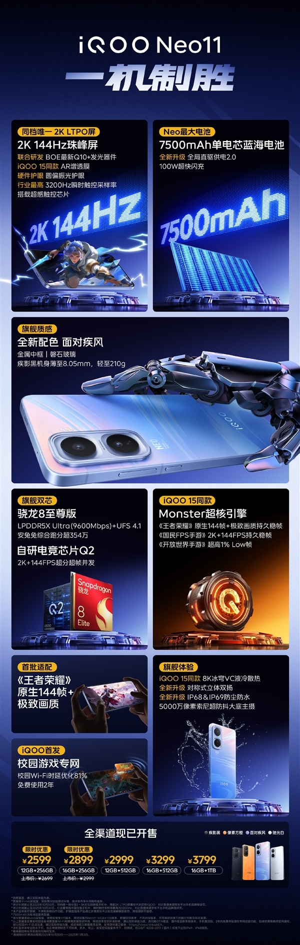 2599元起同档唯一2K屏骁龙8E旗舰!iQOO Neo11首销半小时销量翻倍