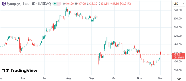 英伟达锁定EDA霸主！20亿美元入股新思科技扩大合作版图