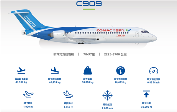国产飞机里程碑!C909载客突破3000万人次
