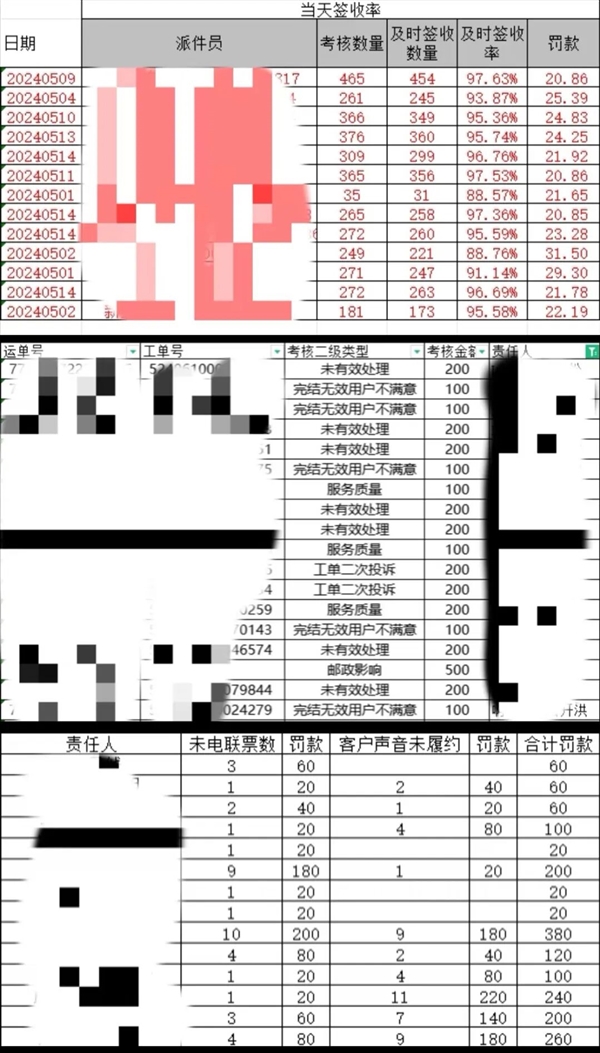 一年躺赚20万的快递驿站 开始塌房了