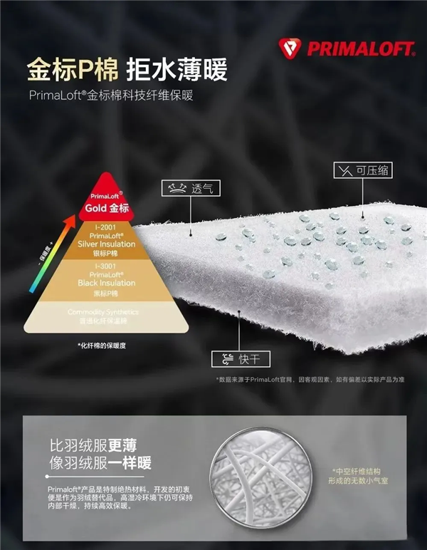 用了几十年的聚酯纤维:是怎么在互联网塌房的