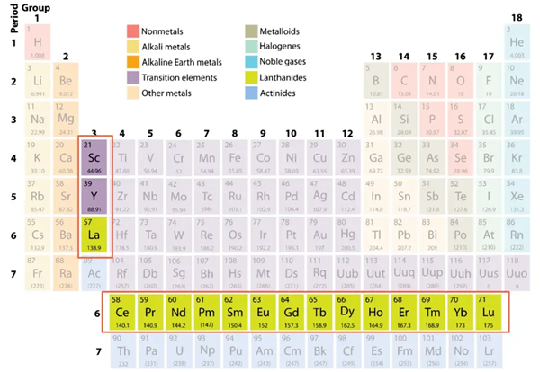 中国稀土优势相对美国究竟有多大 如何让优势进一步拉大