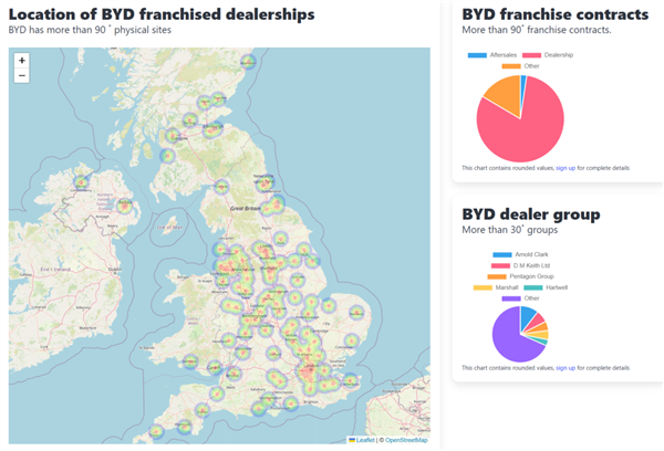 干翻马斯克!英国怎么就成比亚迪海外最大市场了呢