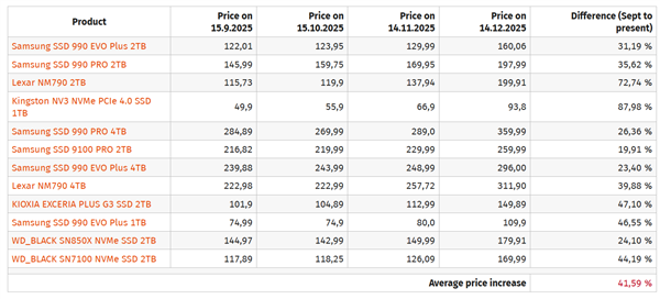 内存仨月涨价3倍!AMD AM4老平台枯木逢春
