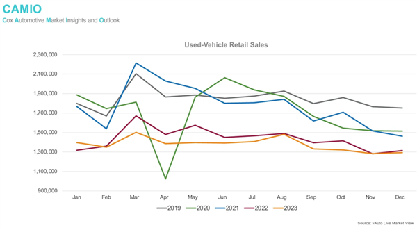 怎么这么多年了 国内二手车还是这副德行?