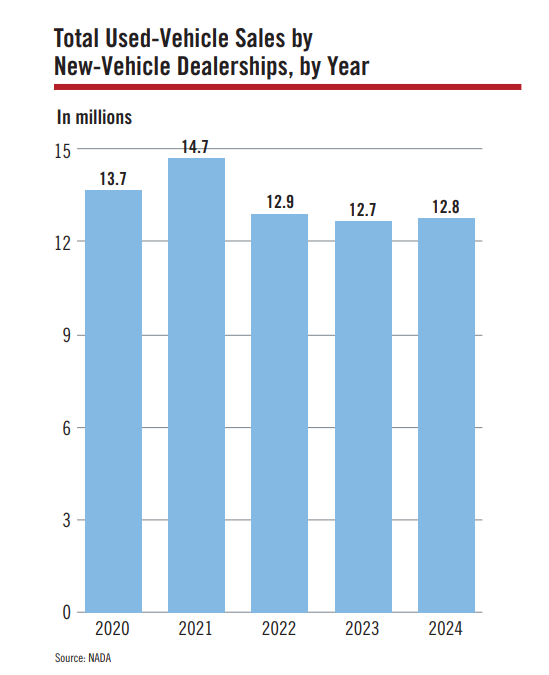 怎么这么多年了 国内二手车还是这副德行?