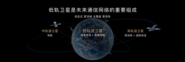 无信号也能上网！我国低轨卫星通信二季度开放