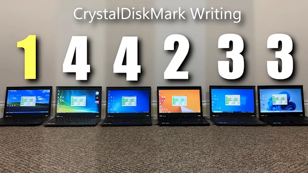 六代Windows首次性能对比！XP/Vista/7/8.1/10/11同场实测：Win11多项垫底 8.1意外夺冠