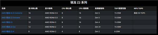 针尖对麦芒！被Intel嘲讽卖老古董Zen 2芯片：AMD回怼