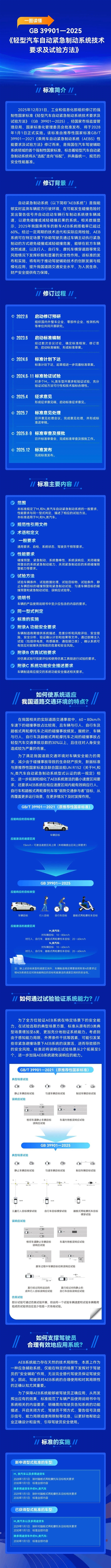 辅助驾驶首个强制性国标来了！2028年起：所有轻型车必须标配AEB