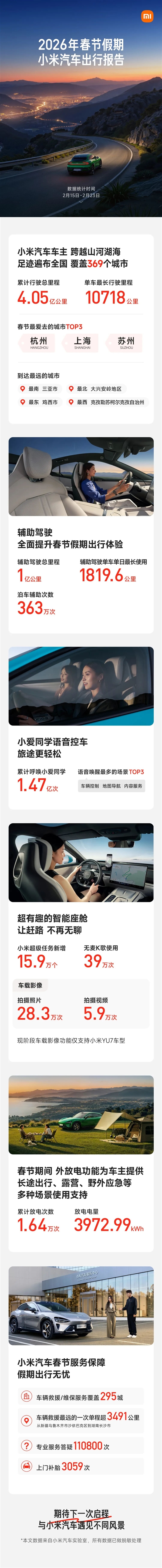 2026年春节假期小米汽车出行报告：总里程破4亿 有车跑了1万公里