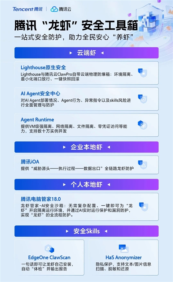 腾讯龙虾安全工具箱来了！让全民安心养虾：杜绝泄密盗用
