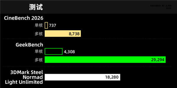上手体验价值5万的MacBook Pro后 我动起了下单的念头