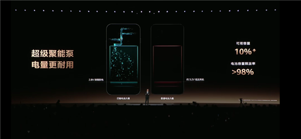 华为一口气发了22个新品 被一款千元机抢了风头