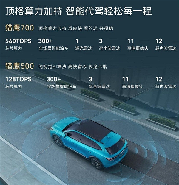 地平线智驾上车 奇瑞大五座SUV风云T9L预售：13.99万起