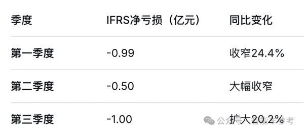 激光雷达邪修第一玩家：不靠汽车靠具身 直接盈利上岸