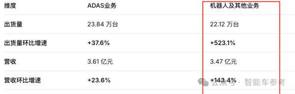 激光雷达邪修第一玩家：不靠汽车靠具身 直接盈利上岸