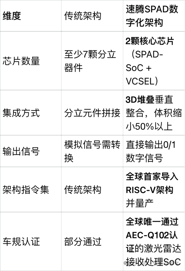 激光雷达邪修第一玩家：不靠汽车靠具身 直接盈利上岸