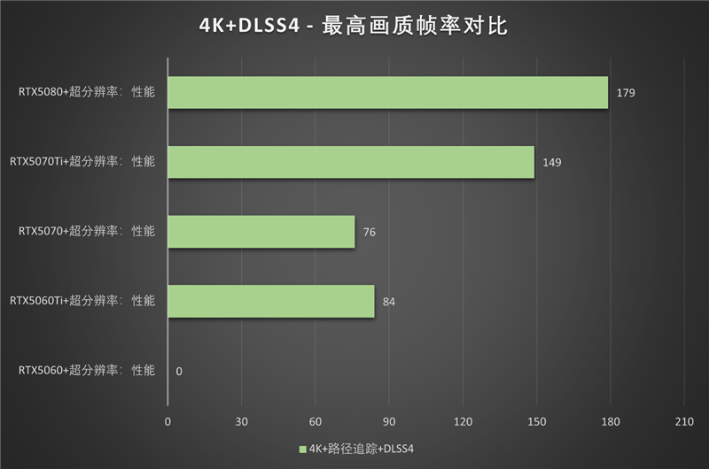 影驰RTX50系列《生化危机9》对比测试：DLSS4提升帧数 路径追踪画质最佳 从主流到高端总有一款适合你