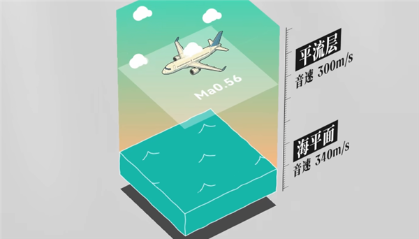 3马赫的奥特曼 比3.2马赫的战斗机飞得更快?