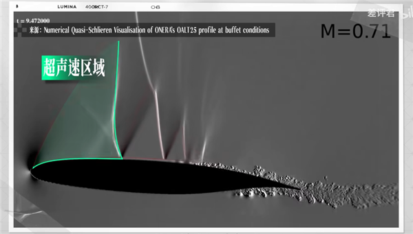 3马赫的奥特曼 比3.2马赫的战斗机飞得更快?
