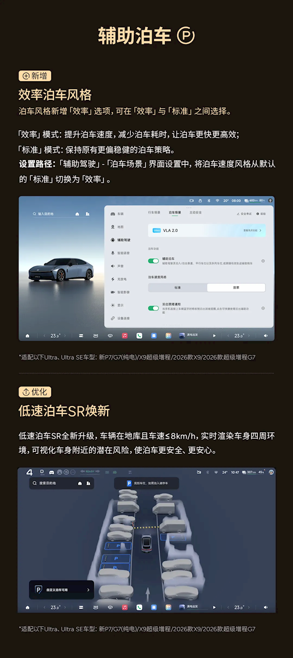 小鹏天玑AI OS 6.1今日开启全量推送：辅助驾驶重磅升级 原地就能开启NGP