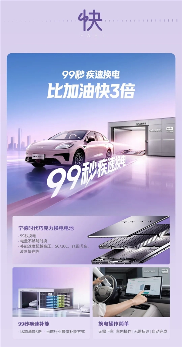 8.88万元!埃安RT super上市:99秒换电比加油快3倍