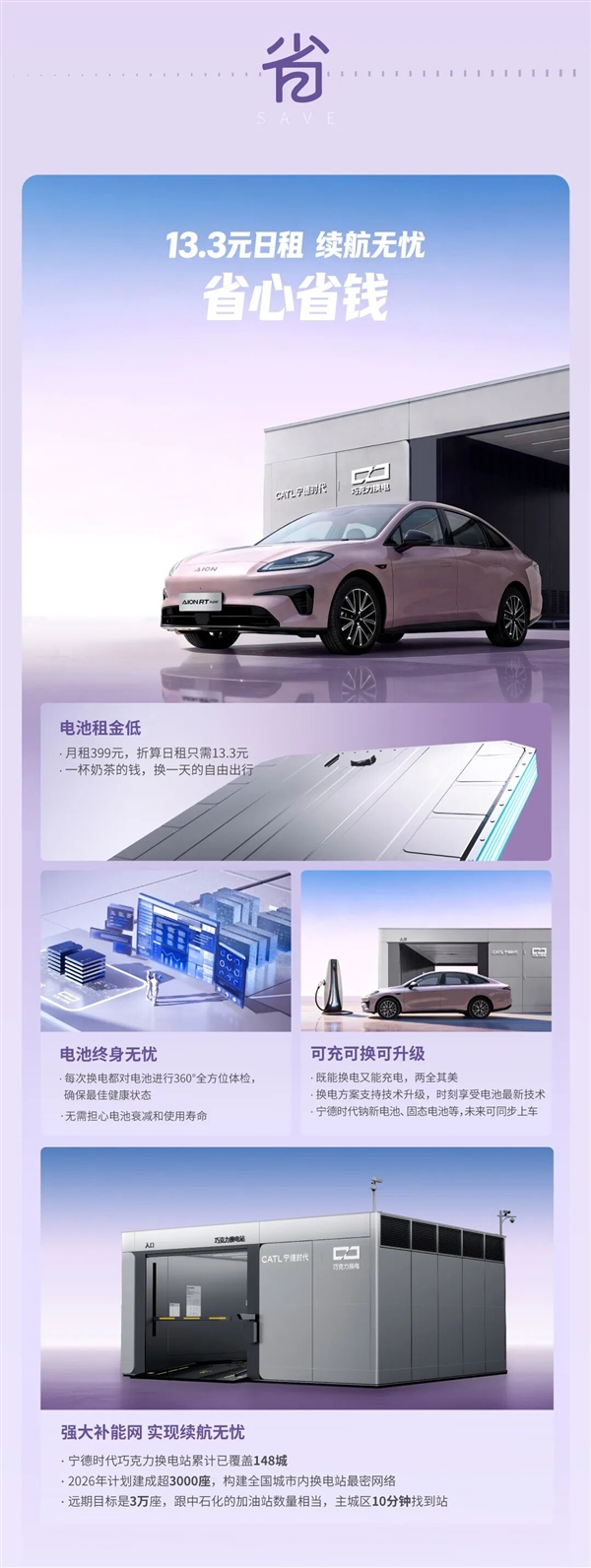 8.88万元!埃安RT super上市:99秒换电比加油快3倍
