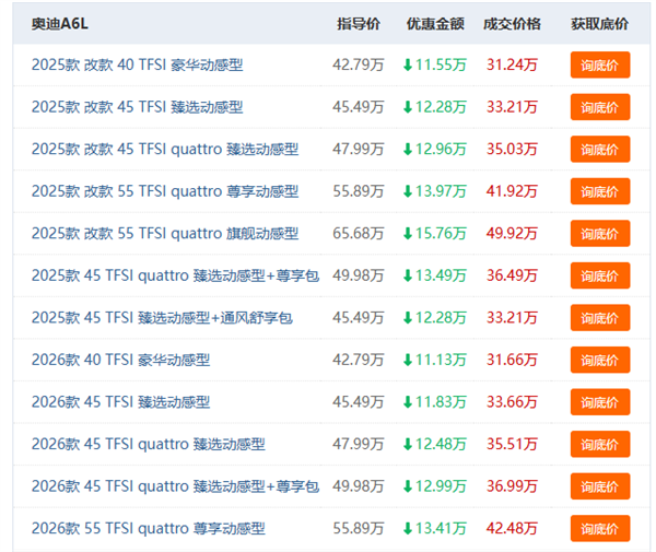 降价10万的奥迪A6L 登味似乎没那么重了