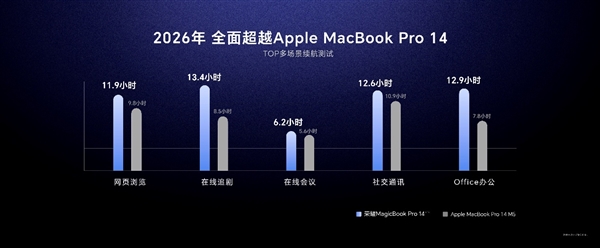 2026荣耀PC全面爆发:从养虾本到全矩阵产品 一步到位
