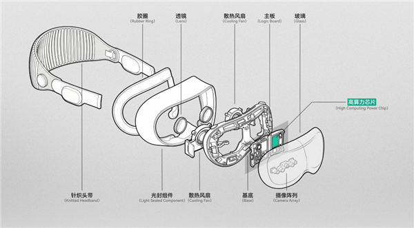 苹果的半成品方案 居然成了版本答案!