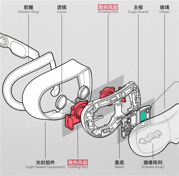 苹果的半成品方案 居然成了版本答案!
