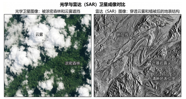 寻宝不用挖 带你认识给地球“做CT”的太空找矿黑科技！
