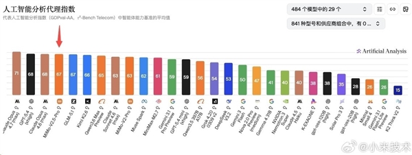 小米三大自研终于闭环 MIX Fold 5到底有多强