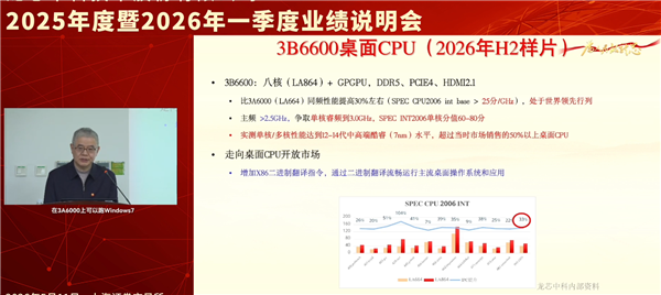 100%自主可控 国产桌面CPU龙芯3B6600性能可追14代酷睿
