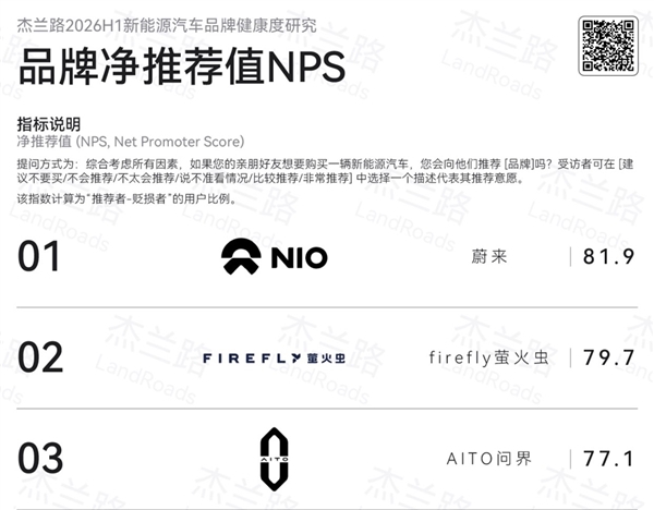 6月销量均价已完胜豪华三强!李斌:BBA的下一辆就是蔚来