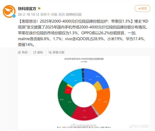 卖了三亿台手机 realme怎么突然就不玩了