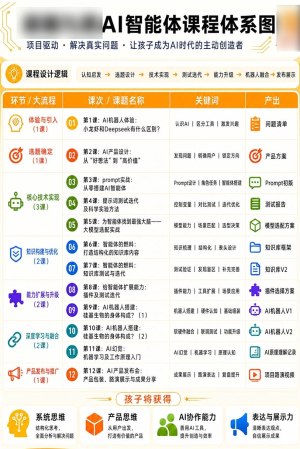 8岁融资200万？AI正在批量制造神童