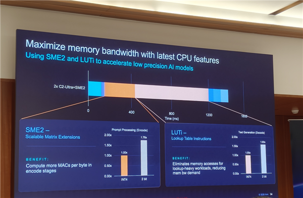 Arm发布史上最强C2 Ultra CPU、首个AI原生GPU：打造新一代移动计算平台