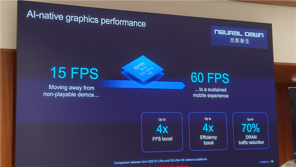 Arm发布史上最强C2 Ultra CPU、首个AI原生GPU：打造新一代移动计算平台